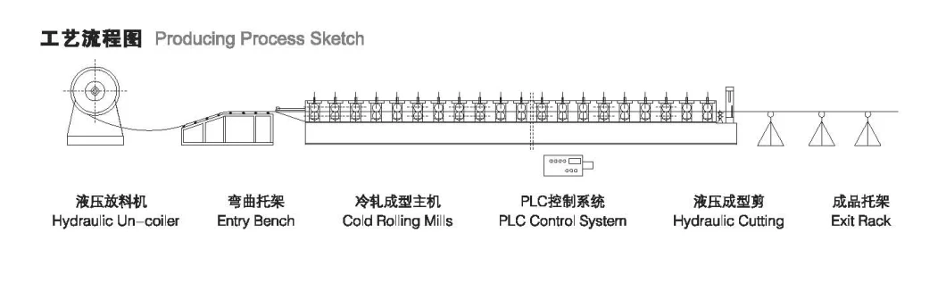 Boltless Roof Roll Forming Making Machine