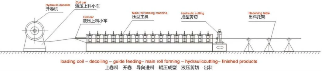 Galvanized Drywall Used Omega Profile Light Gauge Steel Framing Cold Roll Forming Machine