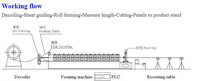 Xinnuo 312 Automatic Ridge Metal Roofing Sheet Rolling Machine and Standing Seam Metal Roofing