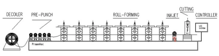 C89 Fully Automatic Light Steel Framing Machine with Software